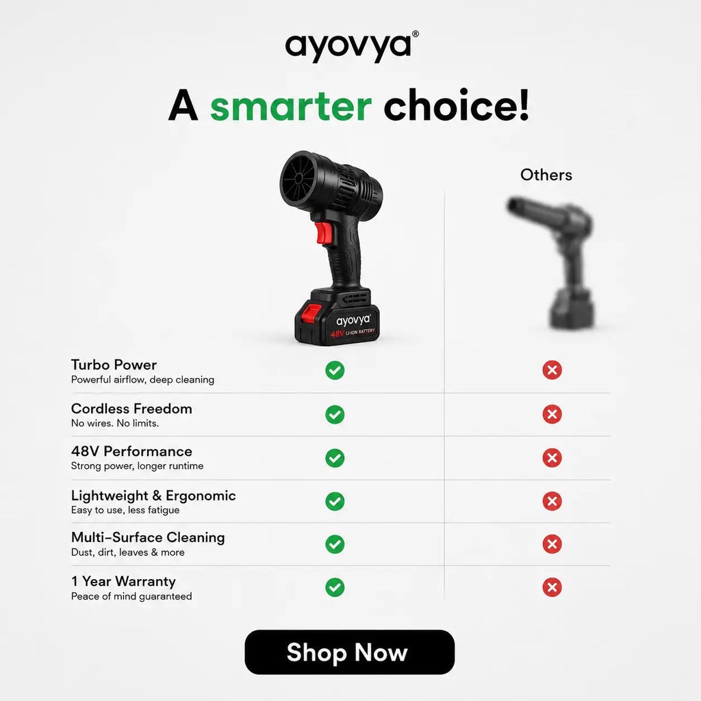 Ayovya™ Cordless Car & Home Air Blower (20000 RPM)